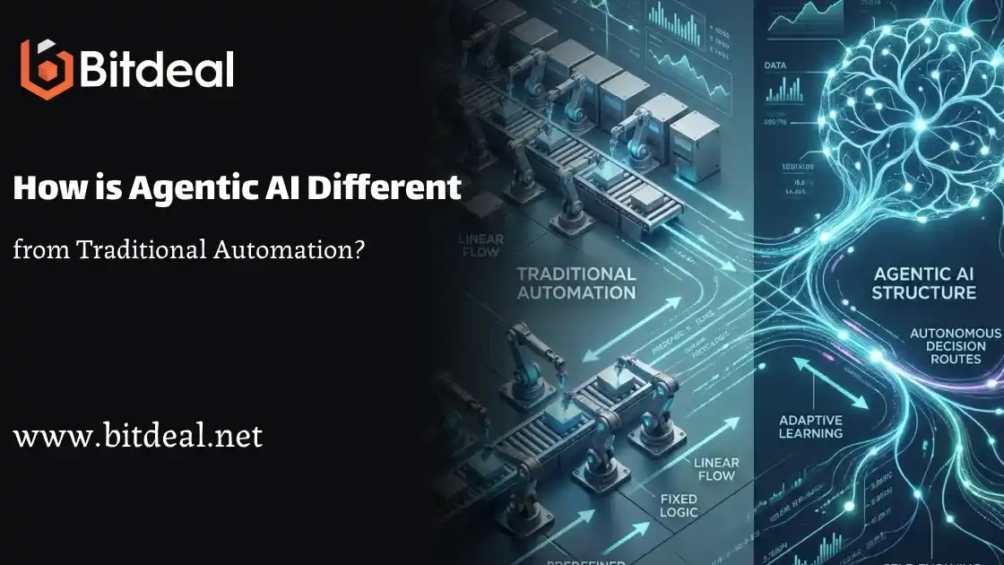 How is Agentic AI Different from Traditional Automation? How is Agentic AI Different from Traditional Automation?