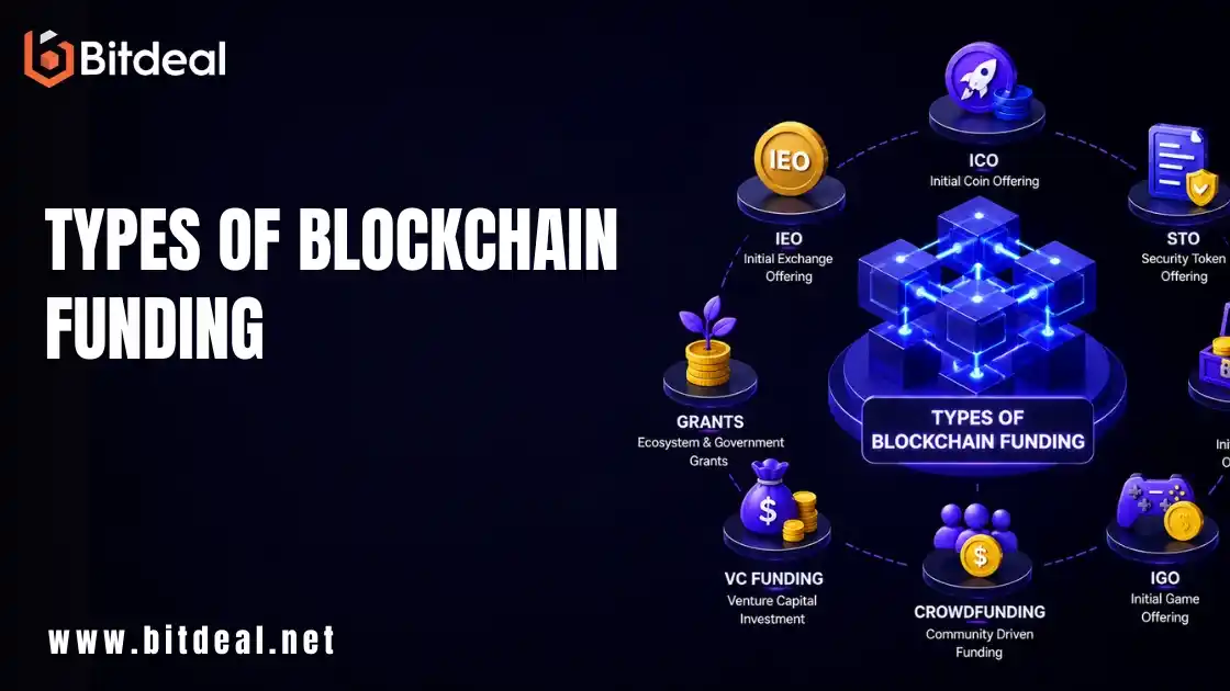 Types of Blockchain Funding Types of Blockchain Funding