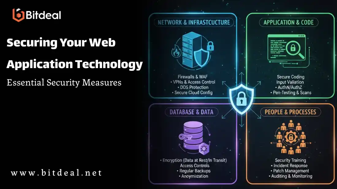 Securing Your Web Application Technology Stack: Essential Security Measures Securing Your Web Application Technology Stack: Essential Security Measures
