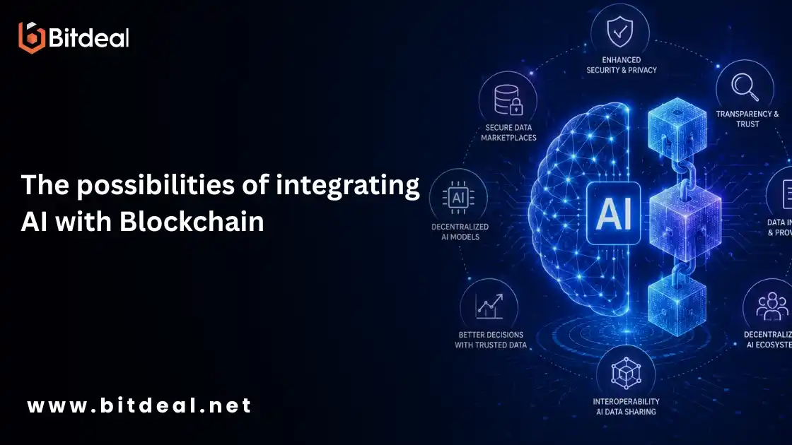 The Possibilities of Integrating AI with Blockchain The Possibilities of Integrating AI with Blockchain